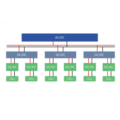 Battery Testing & Energy Storage Solutions | SINEXCEL-RE