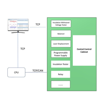 -综合测试台架-Central -Control -Cabinet-Integrated-Test Bench
