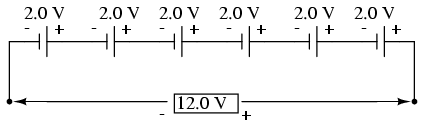 Internal Structure of a 12V Battery, six 2V cells connected in series.