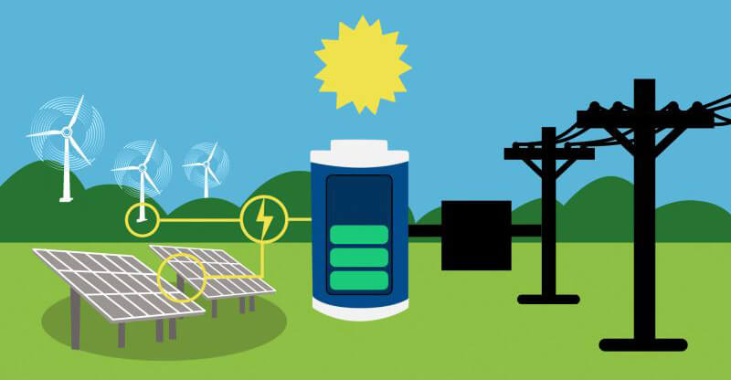 AGM Battery in Solar Energy Storage