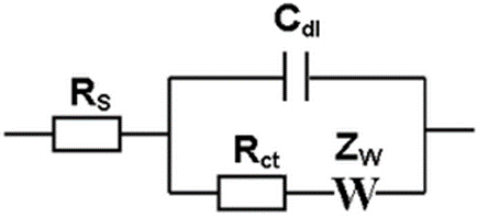 c. Equivalent Circuit