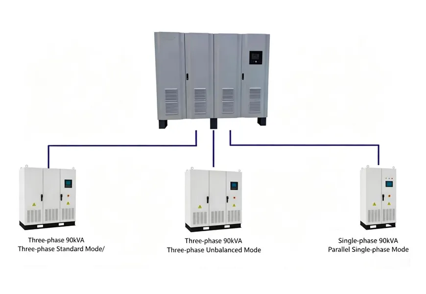 Multiple Output Modes for Versatile Use